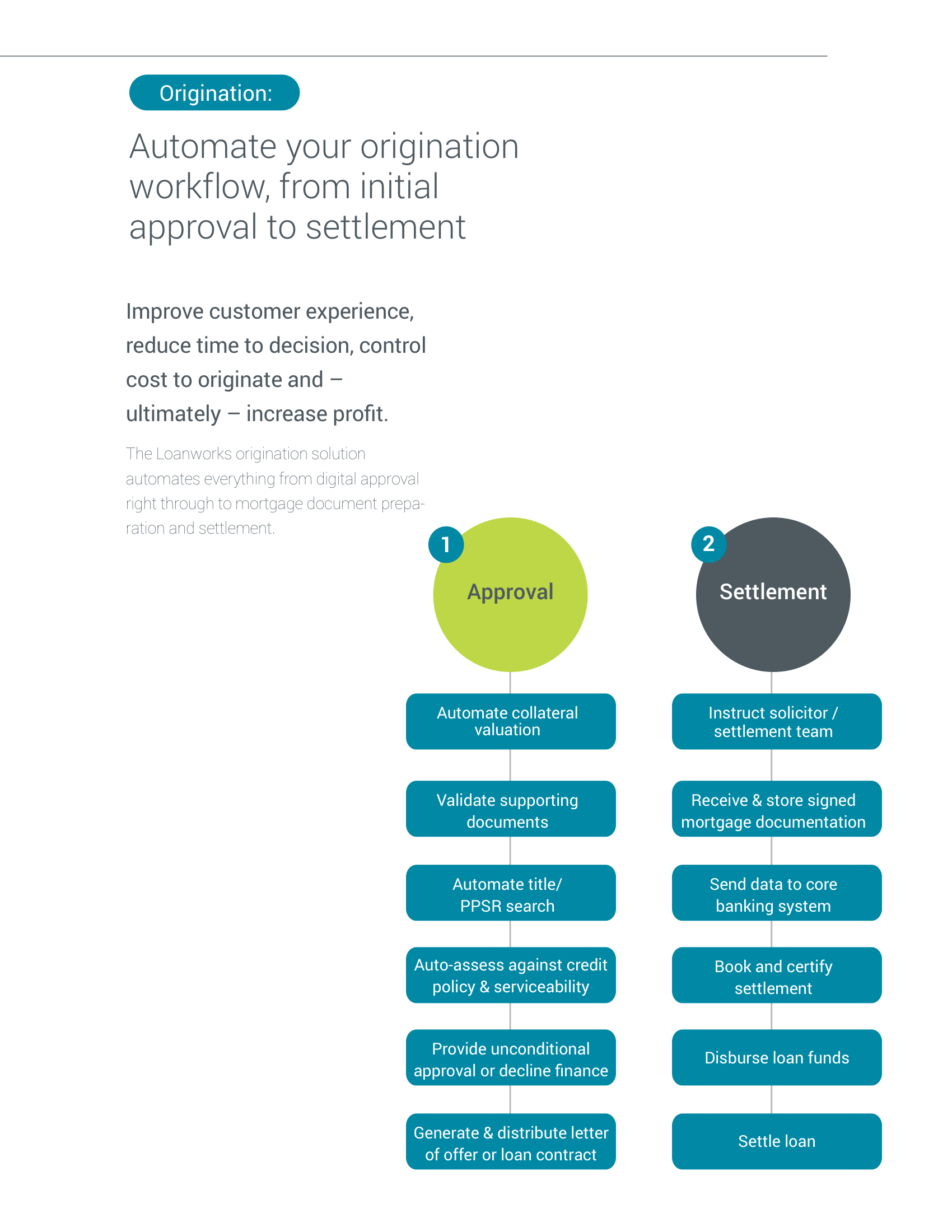 Loanworks: Brochure for Canadian business venture, image 6 of 20